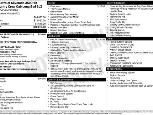 Used 2021 Chevrolet Silverado 3500 High Country w/ Snow Plow Prep/Camper Package AWD/4WD image 7