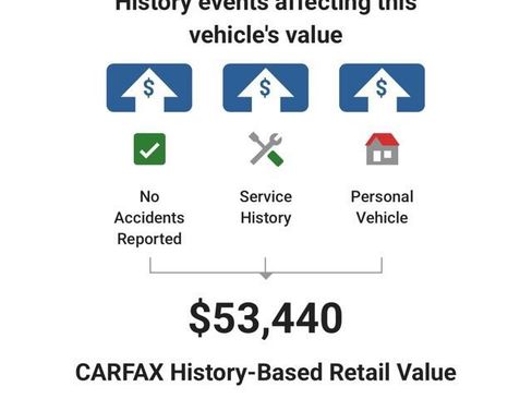 Used 2022 BMW 750i xDrive w/ Executive Package AWD/4WD image 8