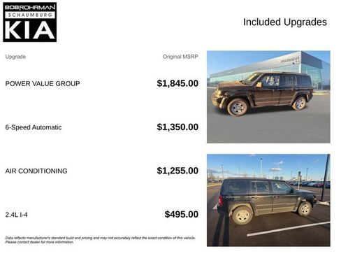 Used 2015 Jeep Patriot Sport w/ Power Value Group image 4