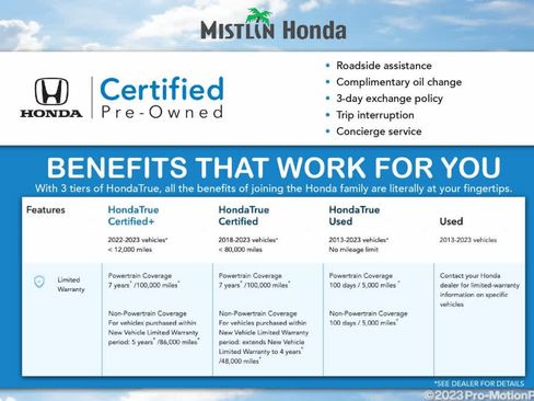 Certified 2025 Honda CR-V Sport-L image 6