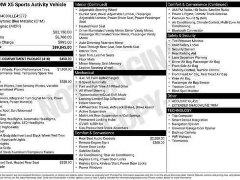 Used 2020 BMW X5 M50i image 39