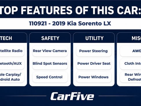 Used 2019 Kia Sorento AWD V6 image 29