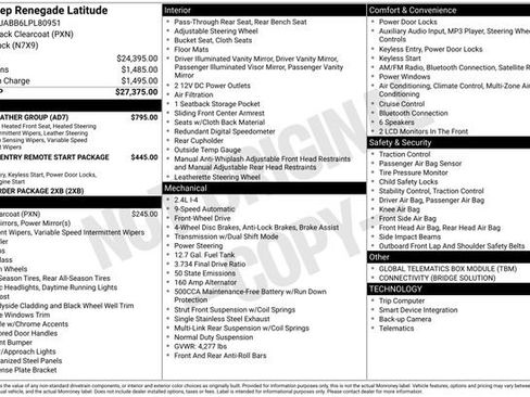 Used 2020 Jeep Renegade Latitude w/ Cold Weather Group image 36