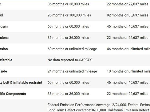 Used 2024 Toyota Venza Limited image 58
