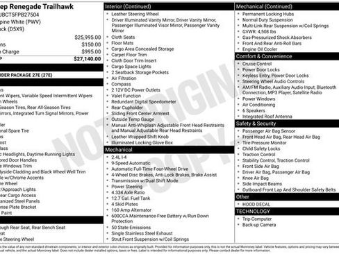 Used 2015 Jeep Renegade Trailhawk image 3