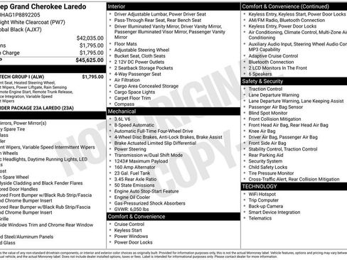 Used 2023 Jeep Grand Cherokee Laredo w/ Luxury Tech Group I AWD/4WD image 38