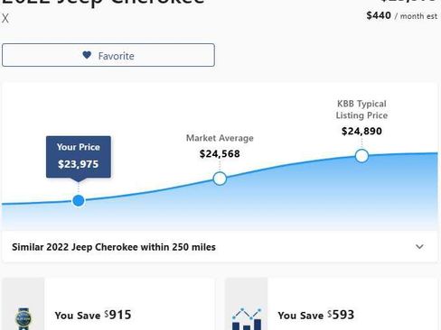 Used 2022 Jeep Cherokee Latitude AWD/4WD image 3