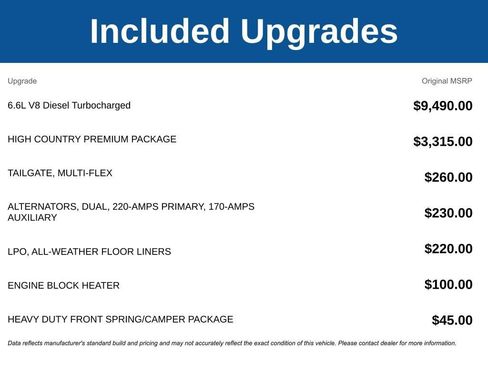 Used 2024 Chevrolet Silverado 2500 High Country w/ High Country Premium Package AWD/4WD image 3