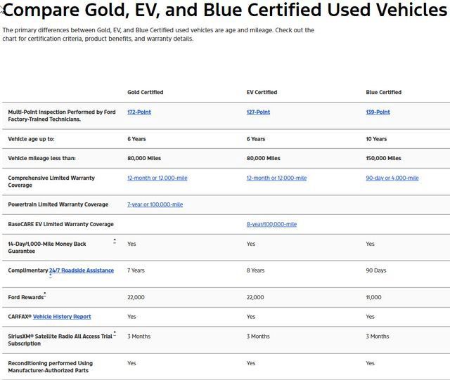 Used 2023 Ford Bronco Sport Big Bend w/ Convenience Package AWD/4WD image 5