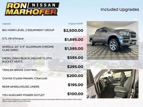 Used 2020 RAM 1500 Big Horn AWD/4WD image 6