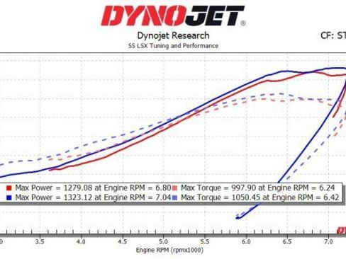 Used 2018 Dodge Challenger SRT Demon image 2