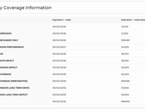 Certified 2025 Nissan Kicks Play S image 25
