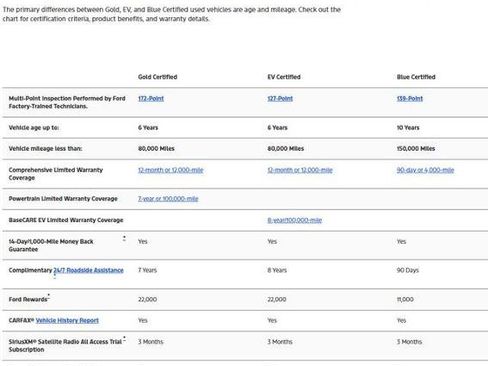 Certified 2023 Ford Explorer XLT w/ Equipment Group 202A AWD/4WD image 5
