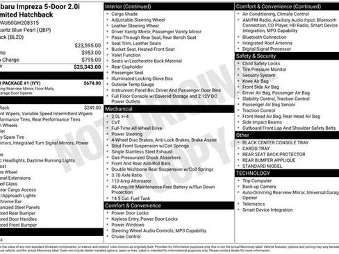 Used 2016 Subaru Impreza 2.0i Sport Limited w/ Popular Package #1 image 30