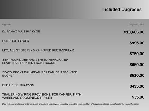 Used 2017 Chevrolet Silverado 2500 LTZ w/ Duramax Plus Package image 4