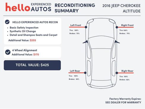 Used 2016 Jeep Cherokee Sport AWD/4WD image 3