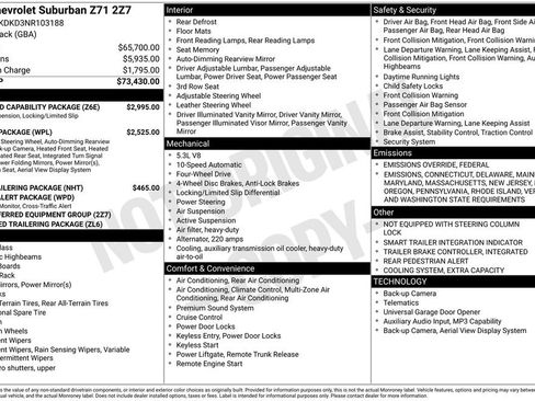 Used 2022 Chevrolet Suburban Z71 w/ Off-Road Capability Package image 2