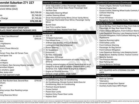 Used 2022 Chevrolet Suburban Z71 image 3