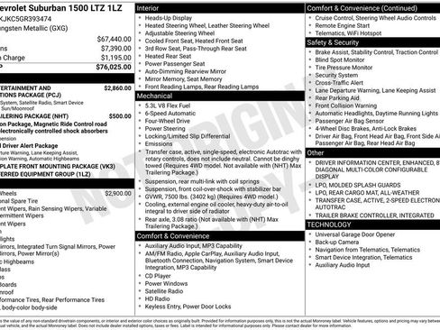 Used 2016 Chevrolet Suburban LTZ image 2