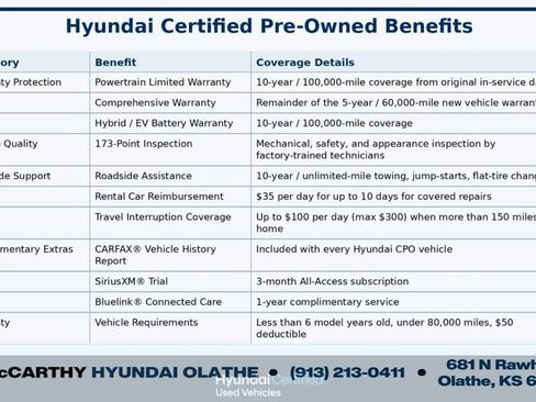 Certified 2024 Hyundai Venue Limited FWD image 19