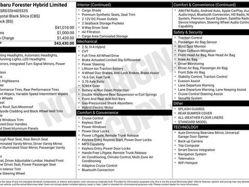 Certified 2025 Subaru Forester Limited image 28