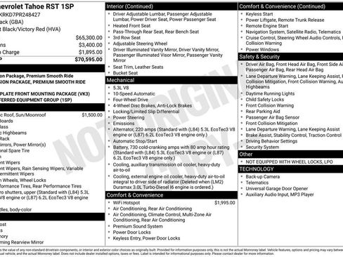 Used 2023 Chevrolet Tahoe RST image 45