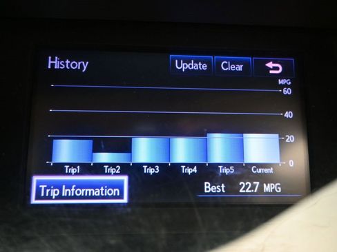 Used 2014 Lexus RX 350 FWD image 35