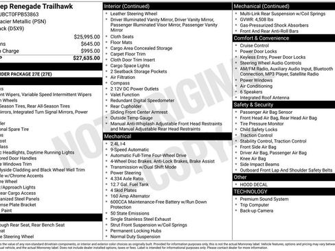Used 2015 Jeep Renegade Trailhawk image 40