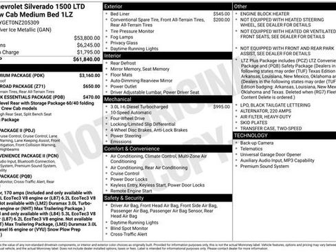 Used 2022 Chevrolet Silverado 1500 LTZ w/ LTZ Premium Package image 46