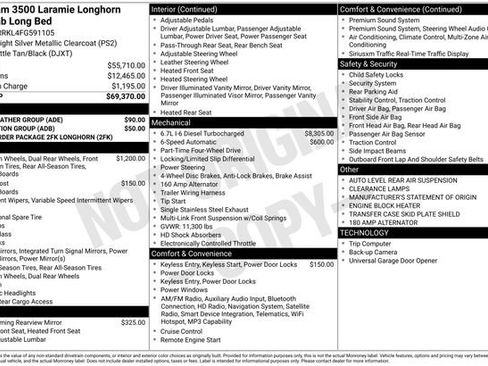 Used 2015 RAM 3500 Laramie Longhorn w/ Cold Weather Group image 29