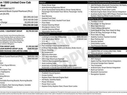 Used 2022 RAM 1500 Limited image 33
