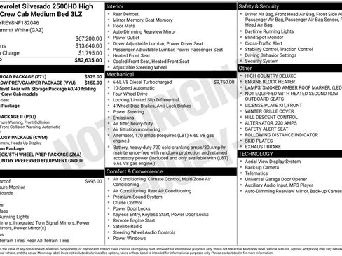 Used 2022 Chevrolet Silverado 2500 High Country w/ Z71 Off-Road Package image 3