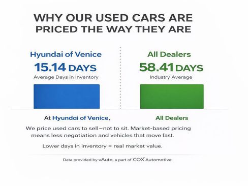 Used 2023 Hyundai Tucson SEL w/ Convenience Package FWD image 2