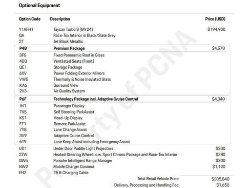 Certified 2024 Porsche Taycan Turbo S image 6