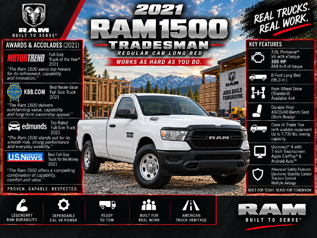 Used 2021 RAM 1500 Tradesman w/ Power & Remote Entry Group AWD/4WD image 2