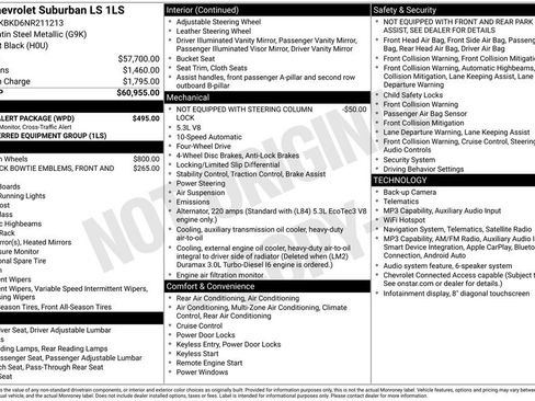 Used 2022 Chevrolet Suburban LS w/ Driver Alert Package AWD/4WD image 36