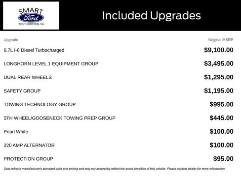 Used 2019 RAM 3500 Limited image 4