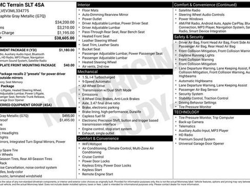 Used 2021 GMC Terrain SLT w/ Infotainment Package II image 5