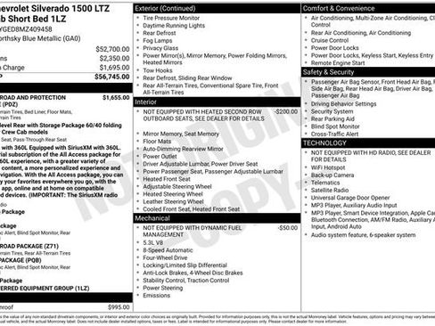 Used 2021 Chevrolet Silverado 1500 LTZ AWD/4WD image 3