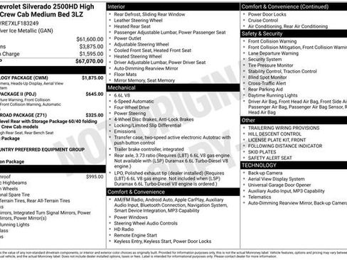 Used 2020 Chevrolet Silverado 2500 High Country w/ Technology Package AWD/4WD image 5