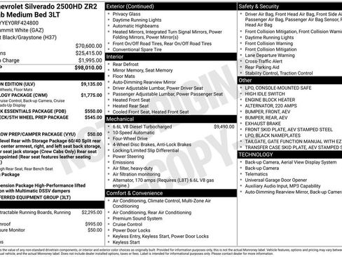 Certified 2024 Chevrolet Silverado 2500 ZR2 w/ ZR2 Bison Edition image 57