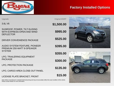 Used 2014 Chevrolet Equinox LT w/ Driver Convenience Package AWD/4WD image 10