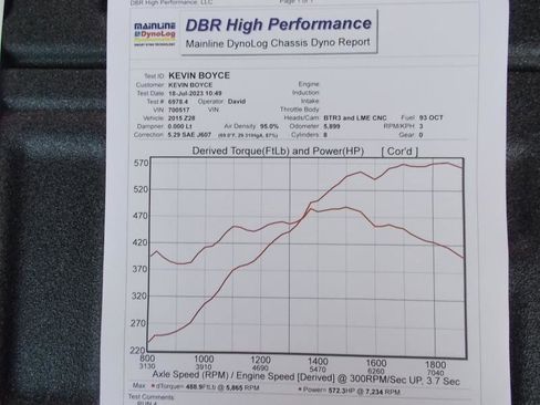 Used 2015 Chevrolet Camaro Z/28 image 87