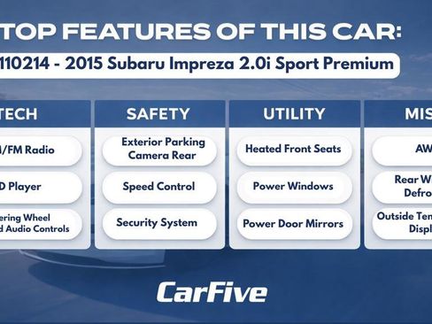 Used 2015 Subaru Impreza 2.0i Sport Premium image 29