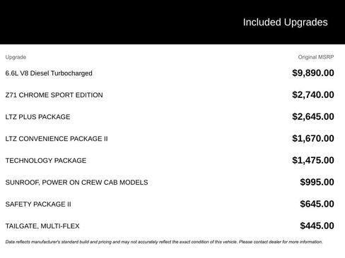 Used 2022 Chevrolet Silverado 2500 LTZ w/ Z71 Chrome Sport Edition image 2