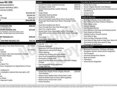 Used 2017 Lexus RX 350 AWD w/ Premium Package