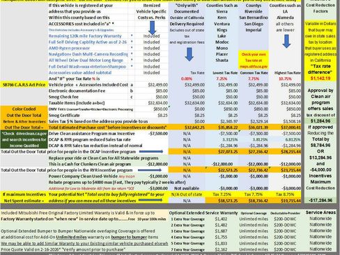 Used 2023 Mitsubishi Outlander SEL image 4