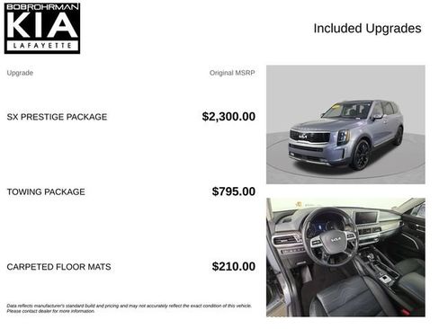 Used 2022 Kia Telluride SX w/ SX Prestige Package AWD/4WD image 4