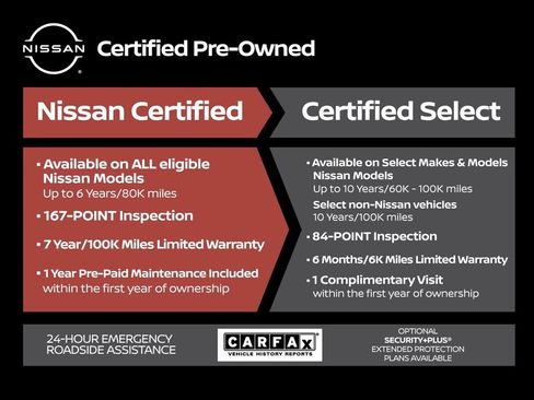 Certified 2023 Nissan Frontier SV w/ SV Convenience Package AWD/4WD image 36