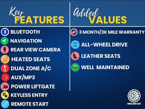 Used 2020 Ford Explorer Limited AWD/4WD image 3